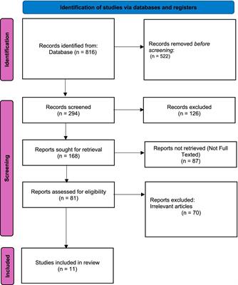 Challenges and best practices in training teachers to utilize artificial intelligence: a systematic review
